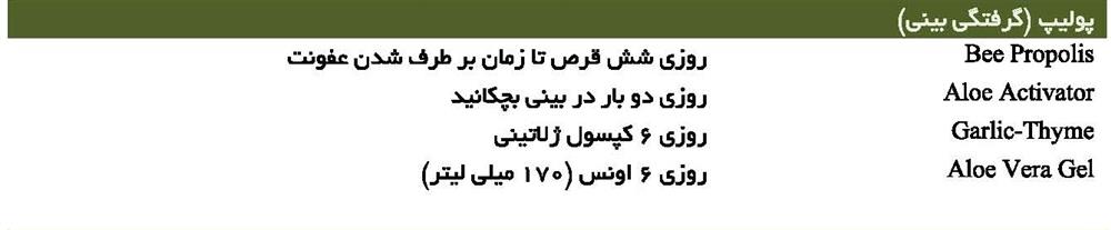 پولیپ (گرفتگی بینی)